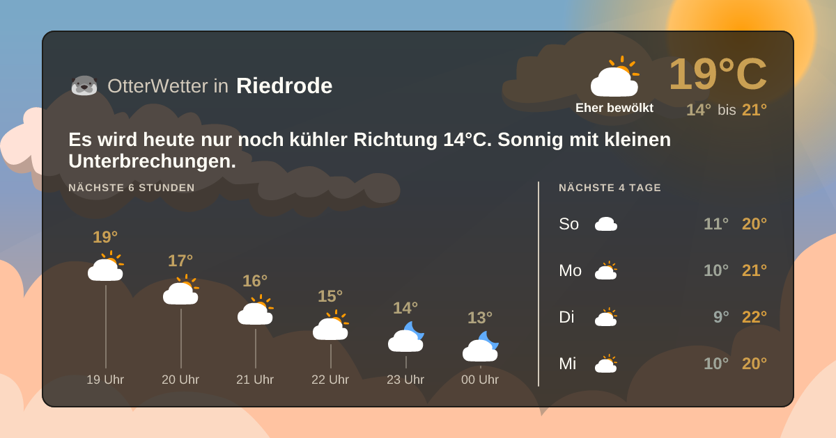 OtterWetter-Widget Riedrode