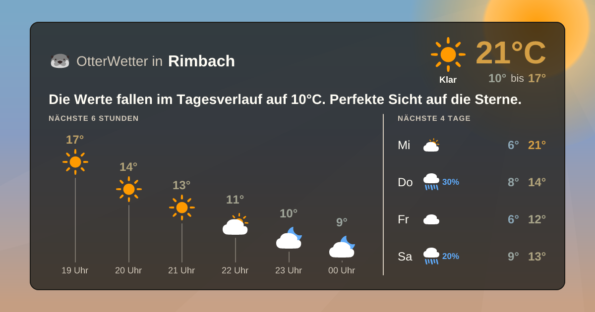OtterWetter-Widget Rimbach