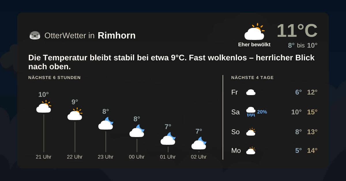 OtterWetter-Widget Rimhorn