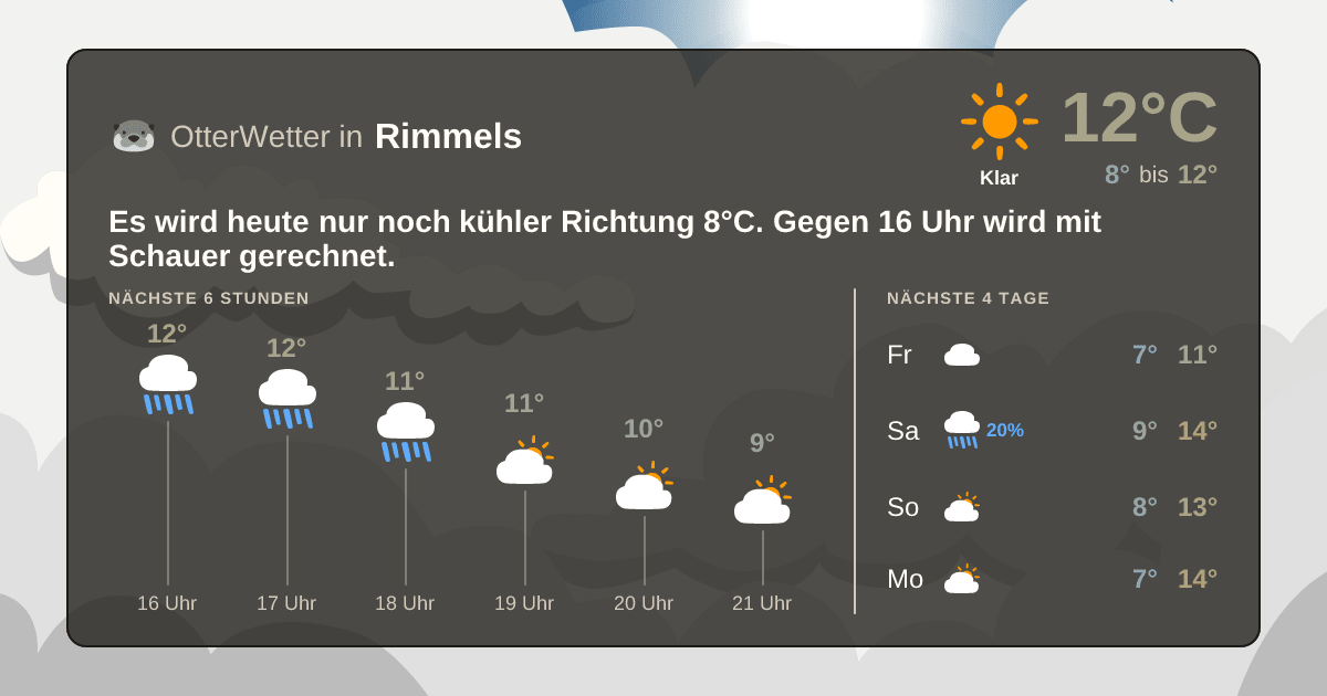 Wetter-Widget-Vorschau mit Vorhersagedaten für Rimmels