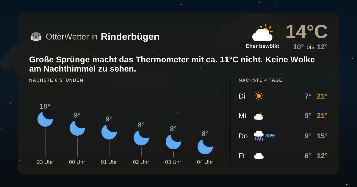 OtterWetter-Widget Rinderbügen