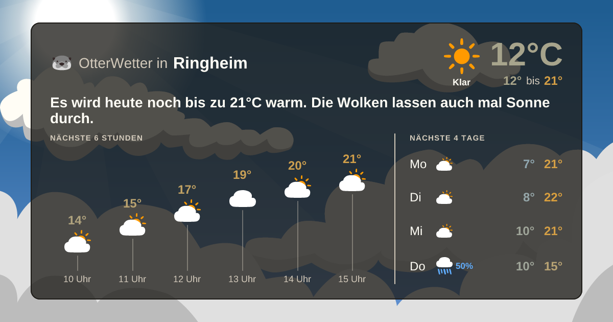 Wetter-Widget-Vorschau mit Vorhersagedaten für Ringheim