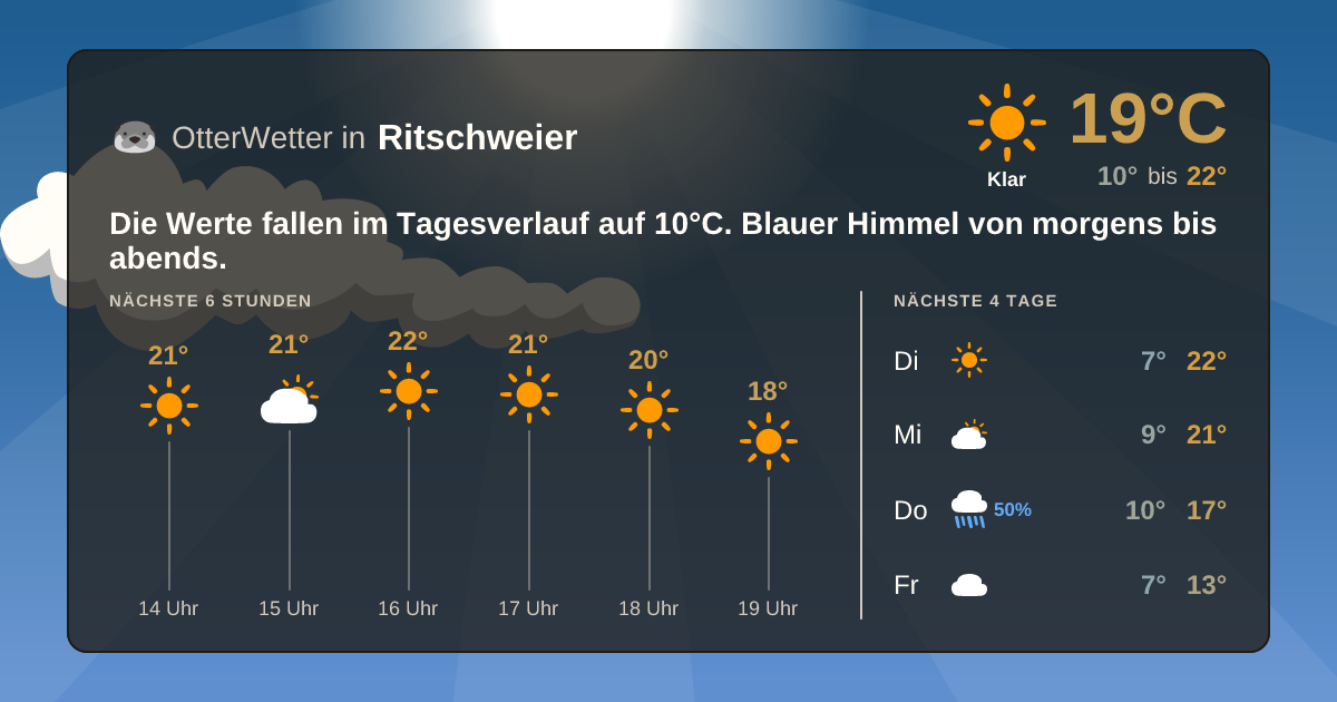 Widget-Vorschau für Ritschweier Wetter-Widget-Vorschau mit Vorhersagedaten für Ritschweier