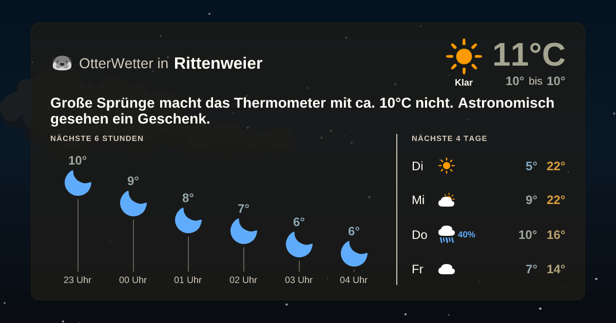 OtterWetter-Widget Rittenweier