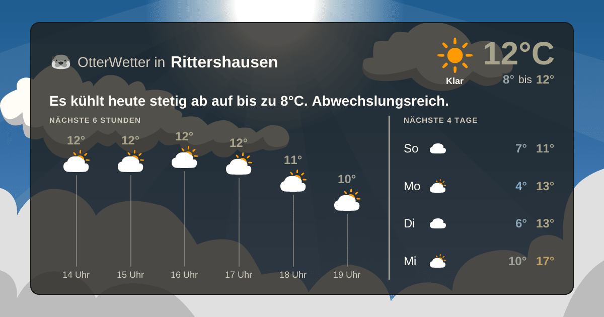 Widget-Vorschau für Rittershausen Wetter-Widget-Vorschau mit Vorhersagedaten für Rittershausen