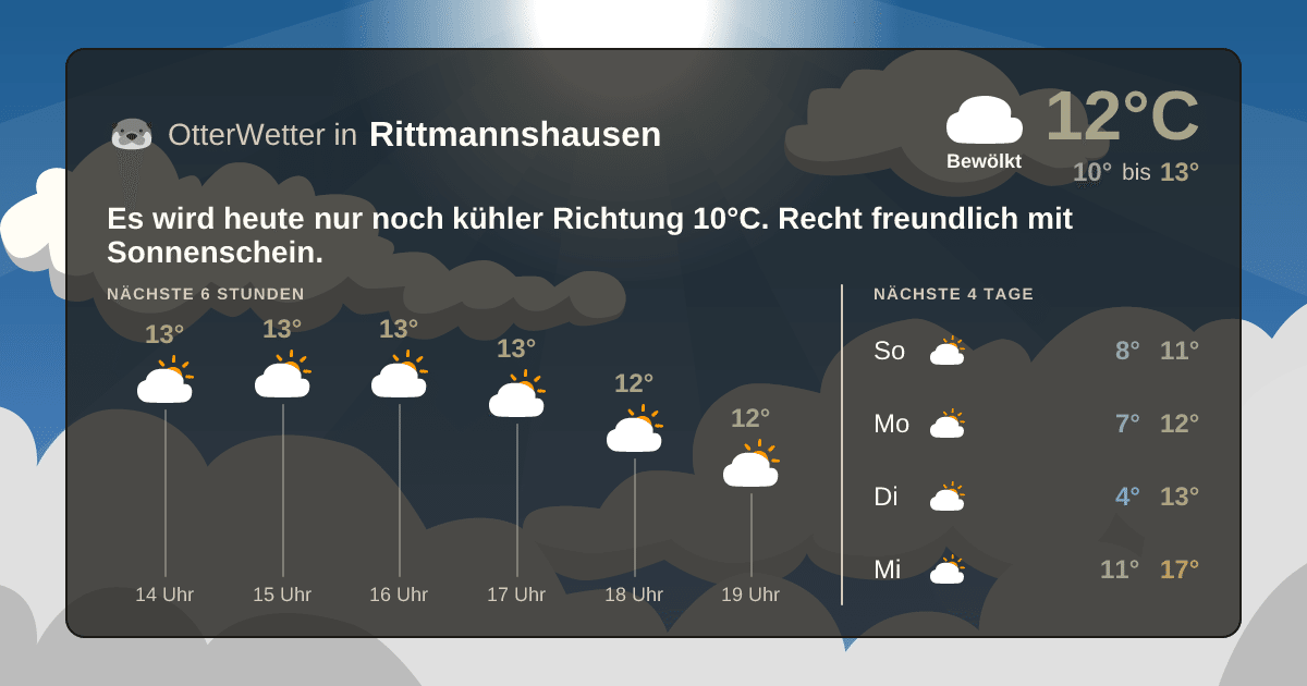 Widget-Vorschau für Rittmannshausen Wetter-Widget-Vorschau mit Vorhersagedaten für Rittmannshausen