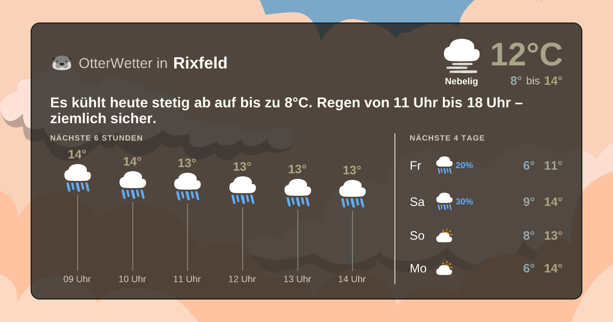 Widget-Vorschau für Rixfeld Wetter-Widget-Vorschau mit Vorhersagedaten für Rixfeld