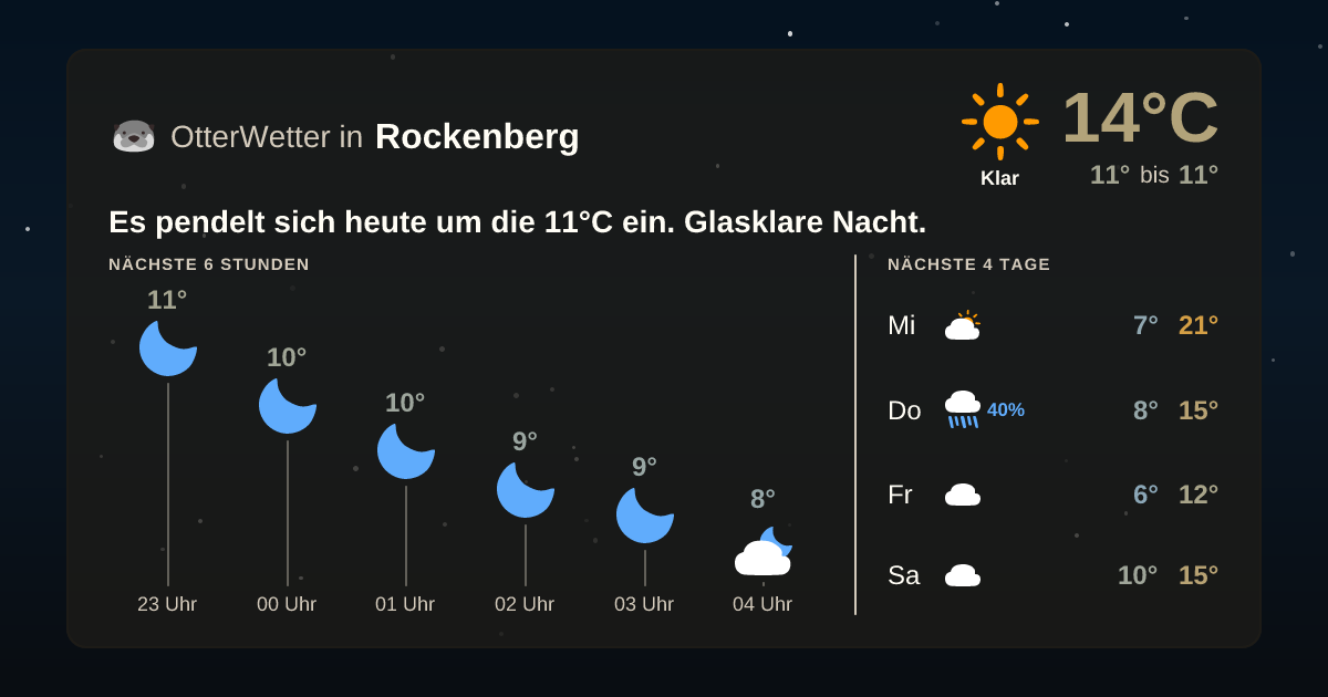 Widget-Vorschau für Rockenberg Wetter-Widget-Vorschau mit Vorhersagedaten für Rockenberg