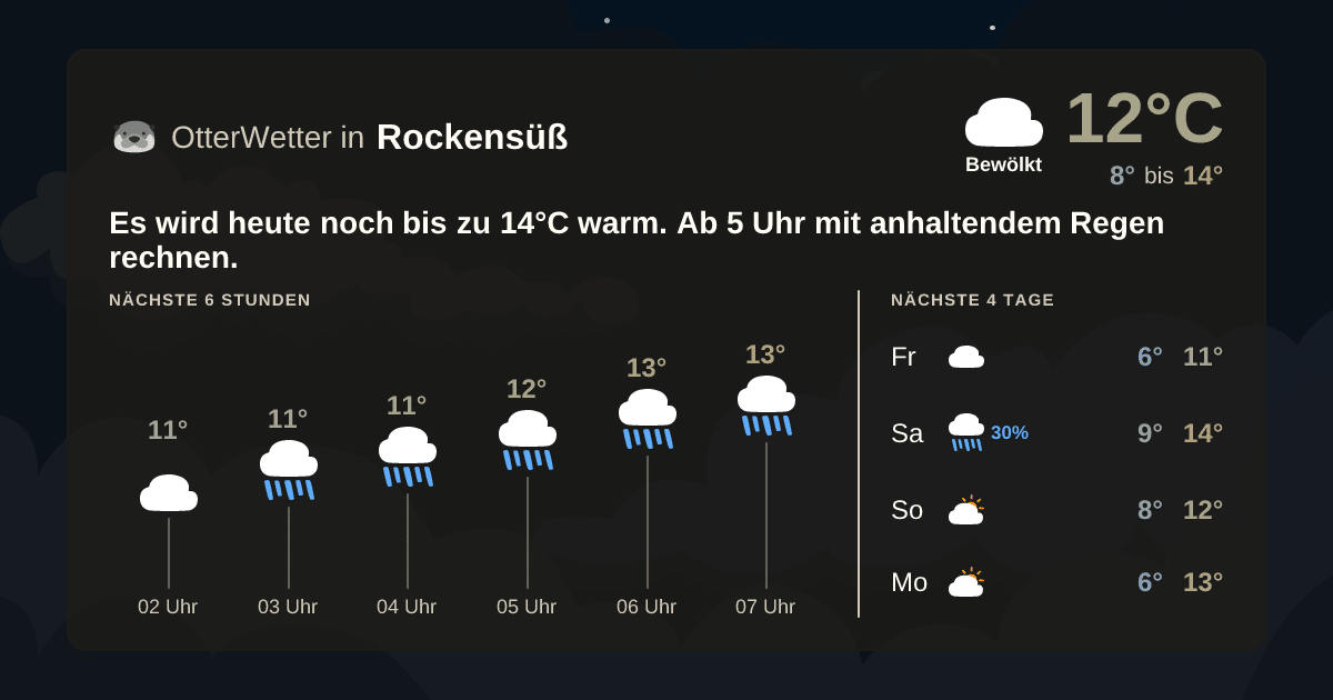 OtterWetter-Widget Rockensüß