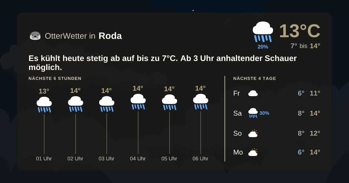 Widget-Vorschau für Roda Wetter-Widget-Vorschau mit Vorhersagedaten für Roda