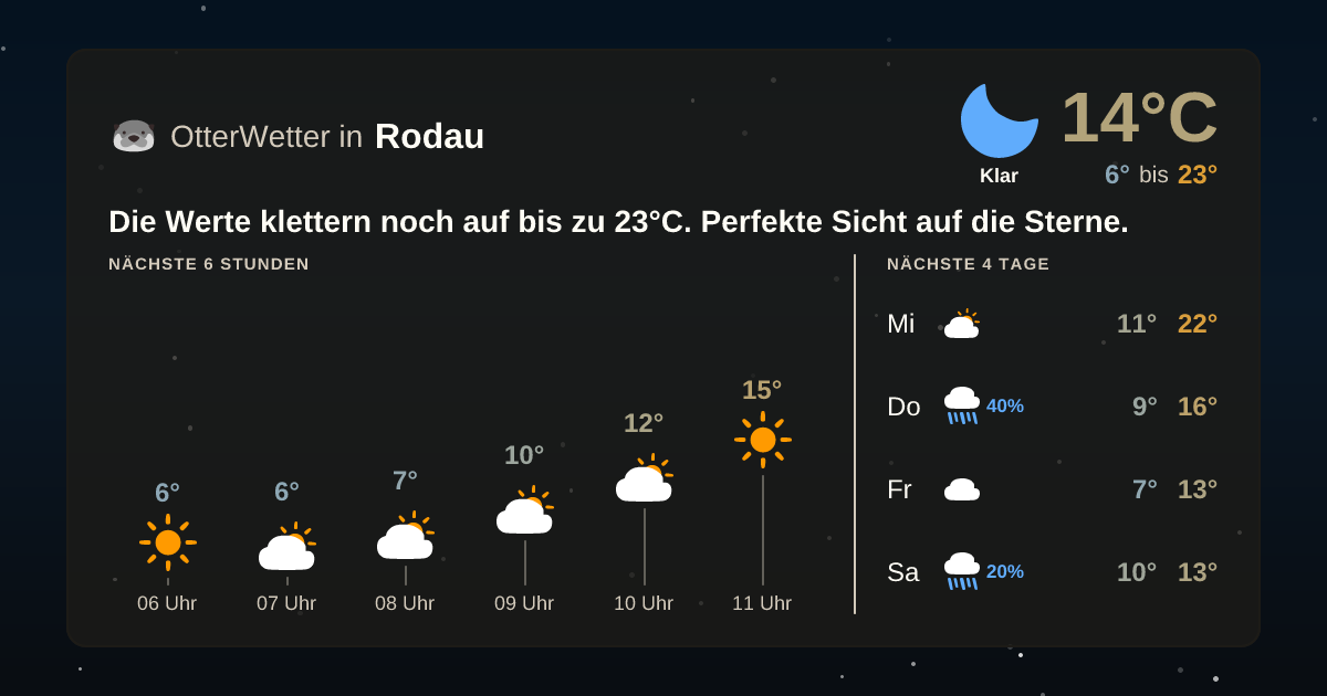 Widget-Vorschau für Rodau Wetter-Widget-Vorschau mit Vorhersagedaten für Rodau