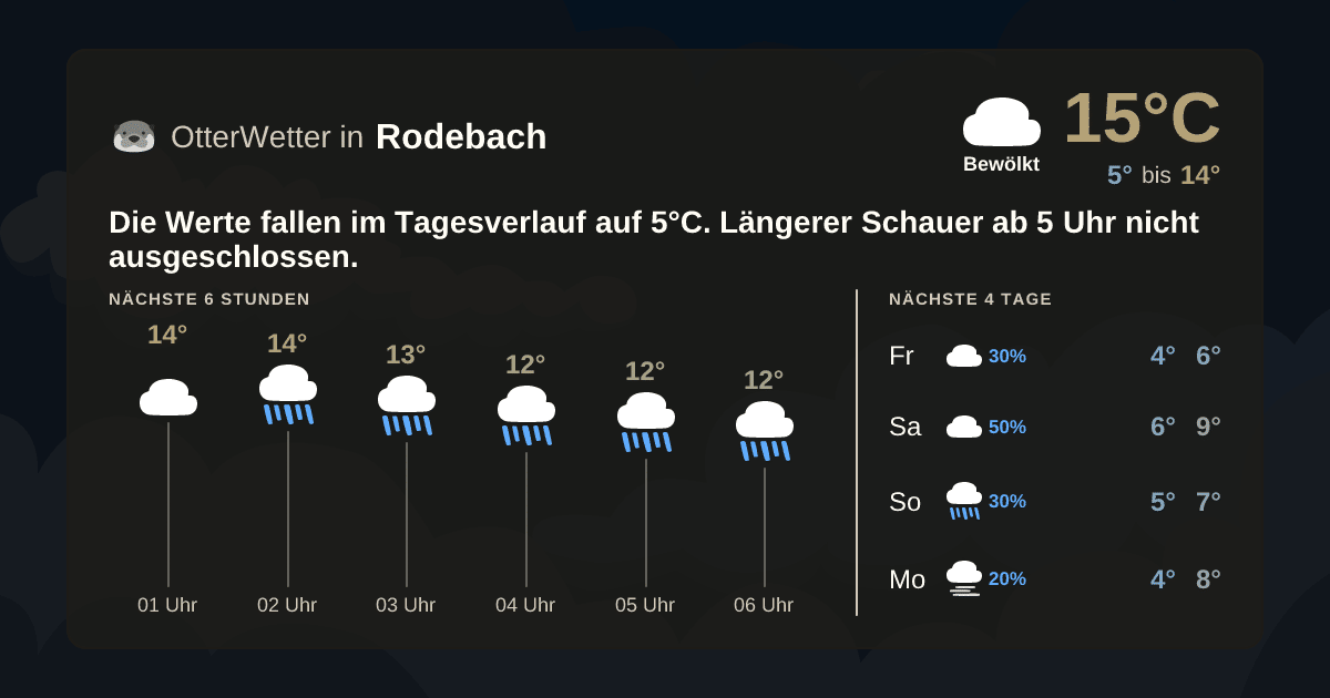 Widget-Vorschau für Rodebach Wetter-Widget-Vorschau mit Vorhersagedaten für Rodebach