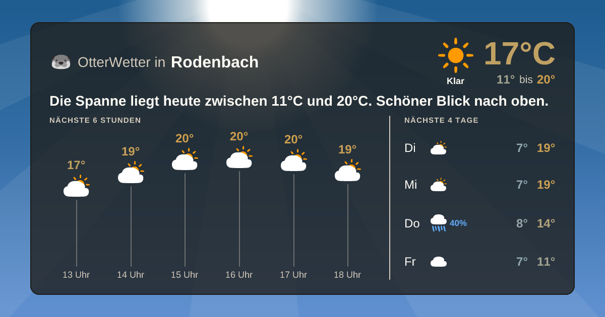 OtterWetter-Widget Rodenbach