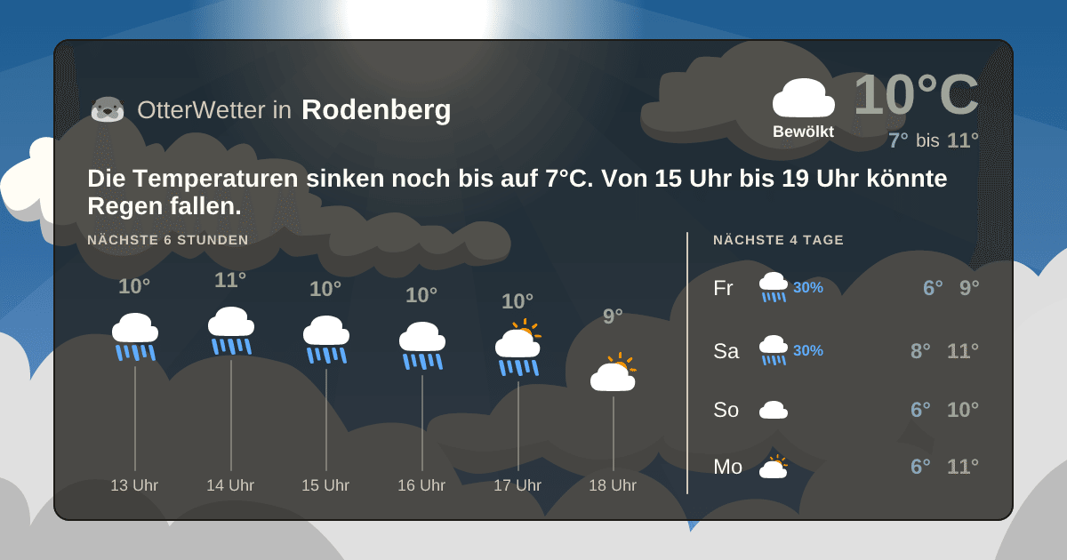 Wetter-Widget-Vorschau mit Vorhersagedaten für Rodenberg