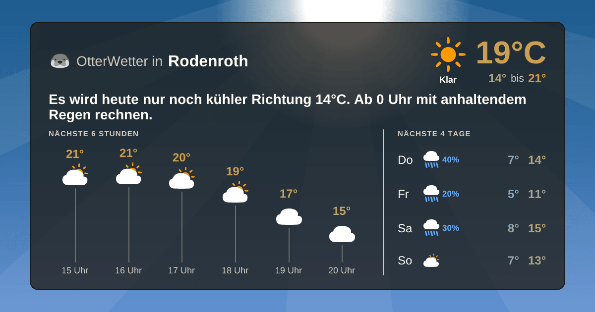 Widget-Vorschau für Rodenroth Wetter-Widget-Vorschau mit Vorhersagedaten für Rodenroth