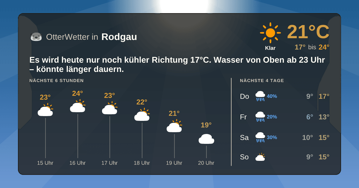 Widget-Vorschau für Rodgau Wetter-Widget-Vorschau mit Vorhersagedaten für Rodgau