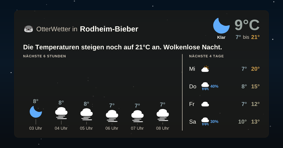 Wetter-Widget-Vorschau mit Vorhersagedaten für Rodheim-Bieber