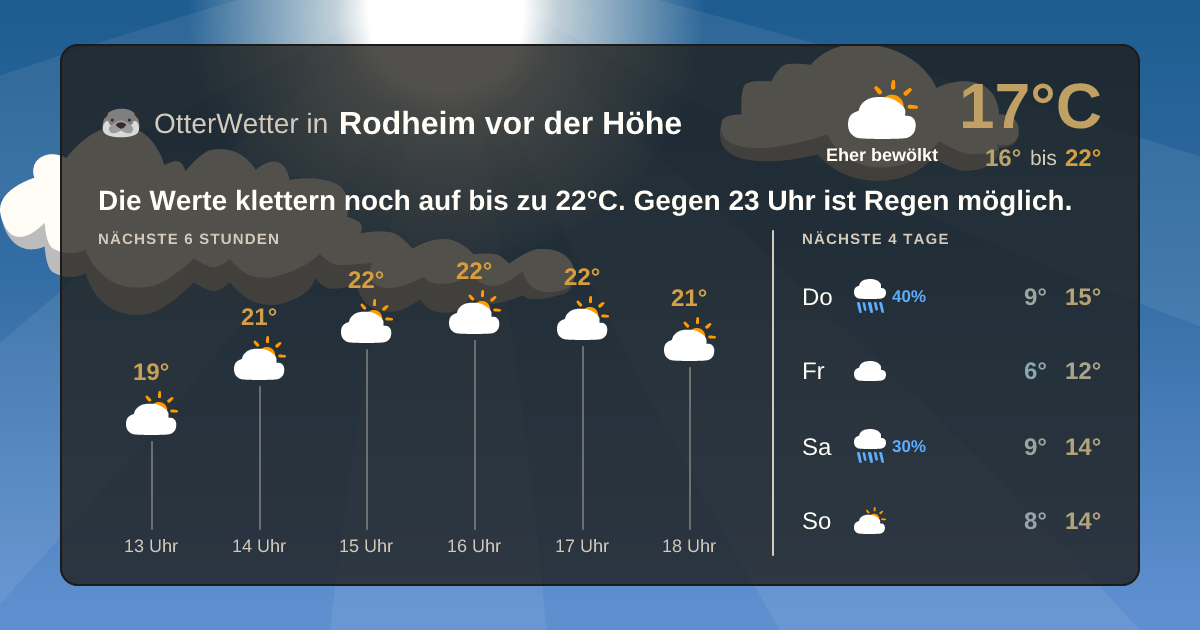 OtterWetter-Widget Rodheim vor der Höhe