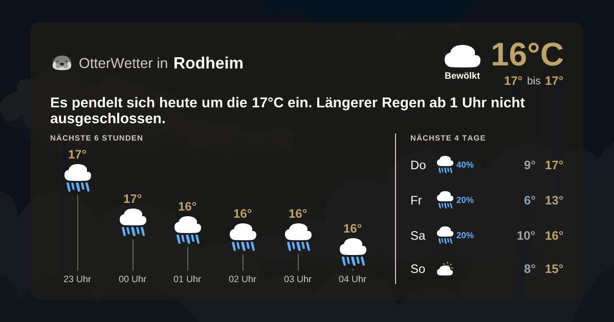 Widget-Vorschau für Rodheim Wetter-Widget-Vorschau mit Vorhersagedaten für Rodheim