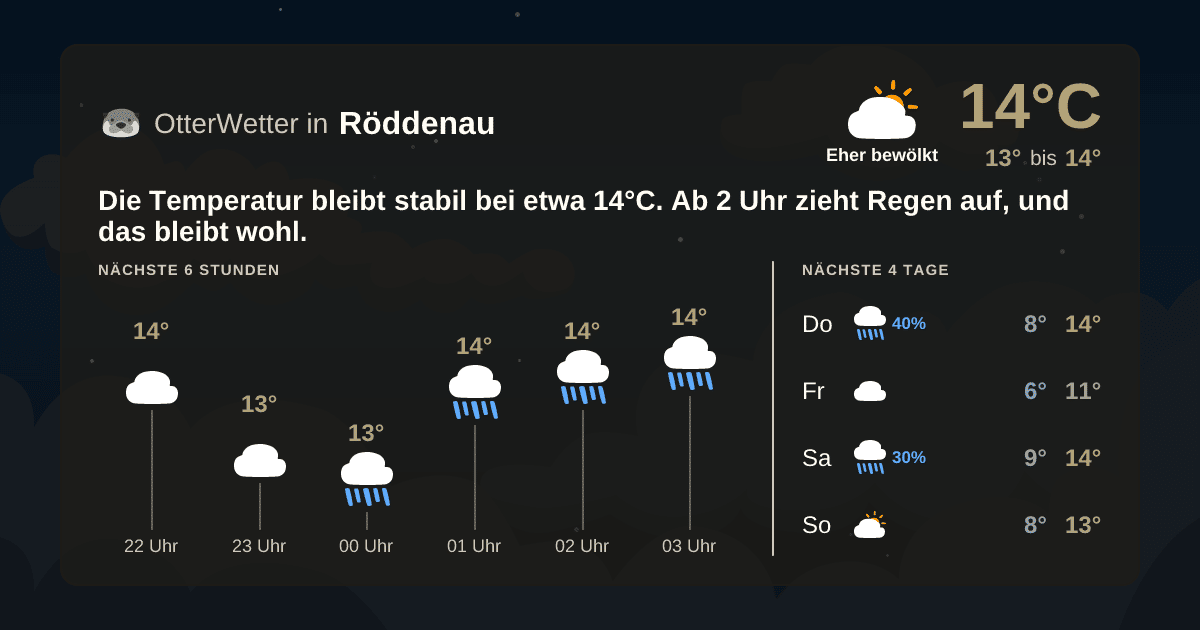 Wetter-Widget-Vorschau mit Vorhersagedaten für Röddenau