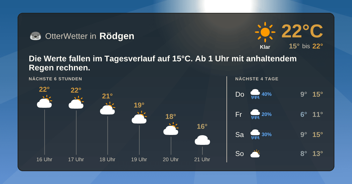 Widget-Vorschau für Rödgen Wetter-Widget-Vorschau mit Vorhersagedaten für Rödgen