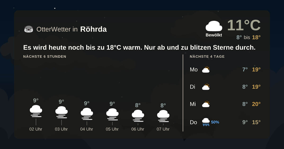 OtterWetter-Widget Röhrda