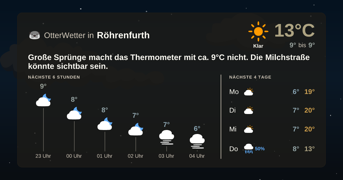 OtterWetter-Widget Röhrenfurth