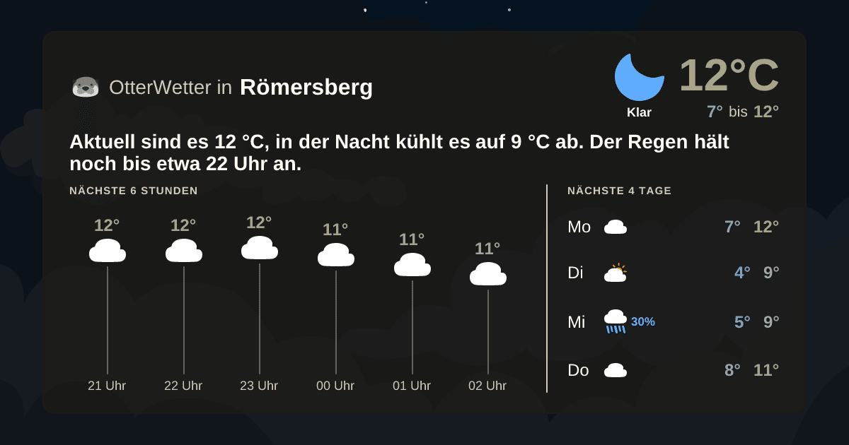 Widget-Vorschau für Römersberg Wetter-Widget-Vorschau mit Vorhersagedaten für Römersberg