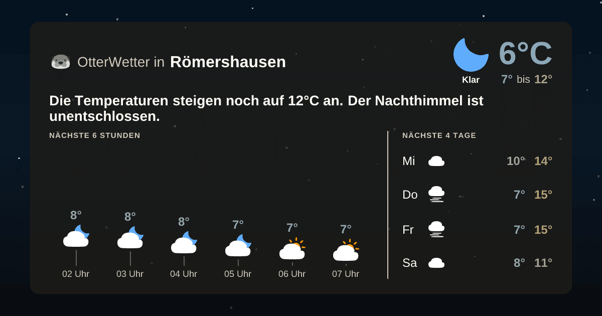 OtterWetter-Widget Römershausen