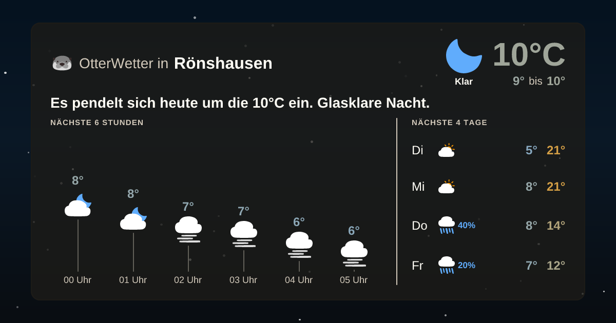 Widget-Vorschau für Rönshausen Wetter-Widget-Vorschau mit Vorhersagedaten für Rönshausen