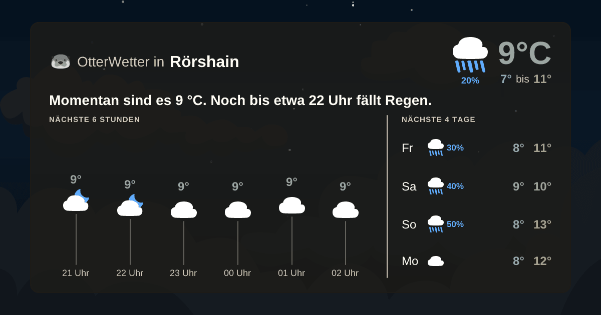 Widget-Vorschau für Rörshain Wetter-Widget-Vorschau mit Vorhersagedaten für Rörshain