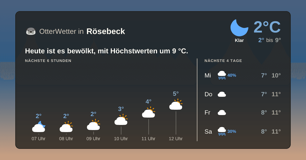 OtterWetter-Widget Rösebeck