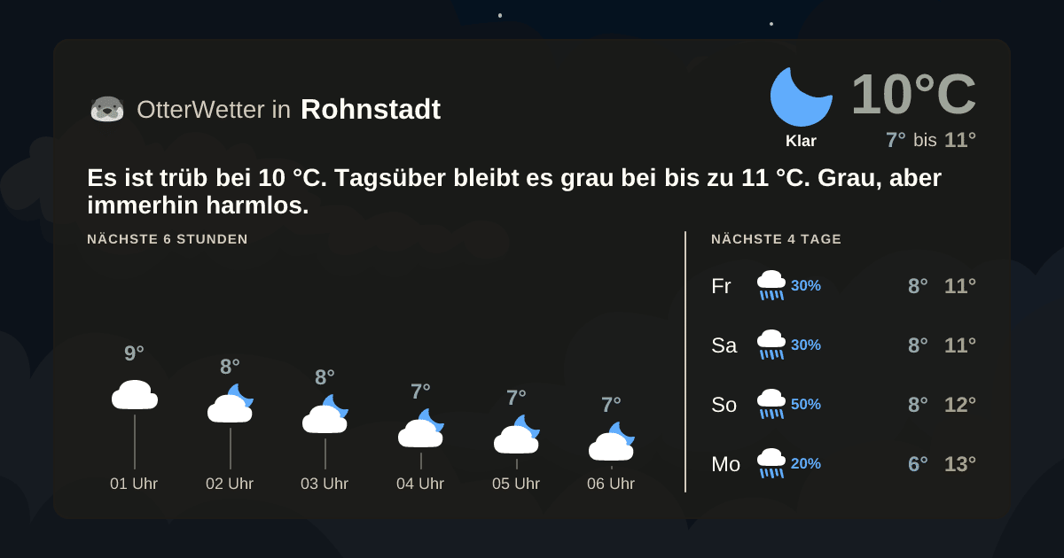 Widget-Vorschau für Rohnstadt Wetter-Widget-Vorschau mit Vorhersagedaten für Rohnstadt