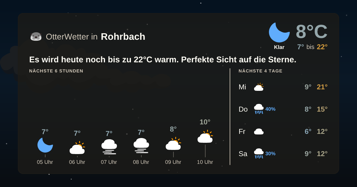 OtterWetter-Widget Rohrbach