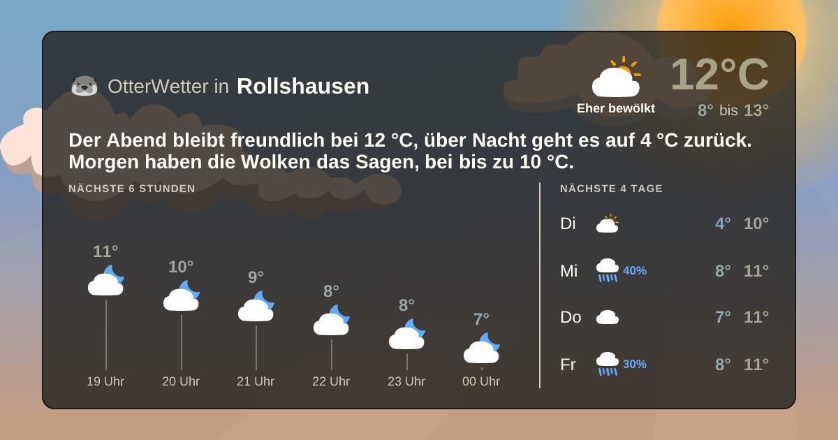 OtterWetter-Widget Rollshausen