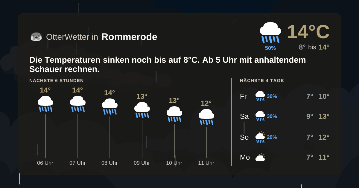Widget-Vorschau für Rommerode Wetter-Widget-Vorschau mit Vorhersagedaten für Rommerode