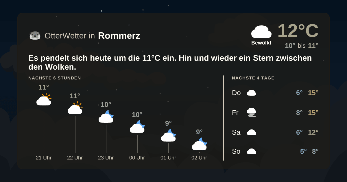 OtterWetter-Widget Rommerz