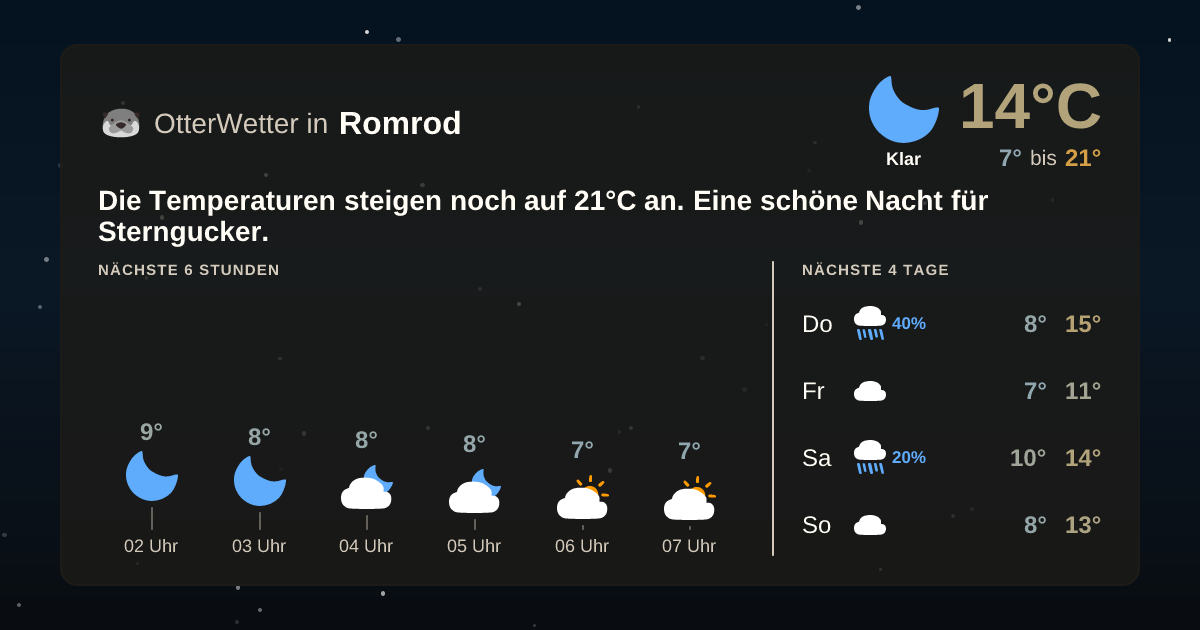 Widget-Vorschau für Romrod Wetter-Widget-Vorschau mit Vorhersagedaten für Romrod