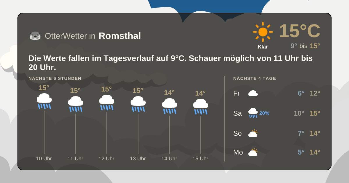 OtterWetter-Widget Romsthal