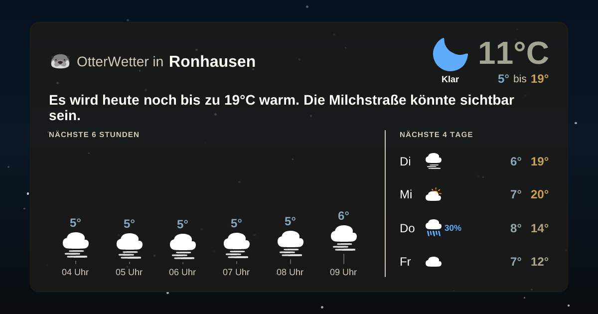 Widget-Vorschau für Ronhausen Wetter-Widget-Vorschau mit Vorhersagedaten für Ronhausen