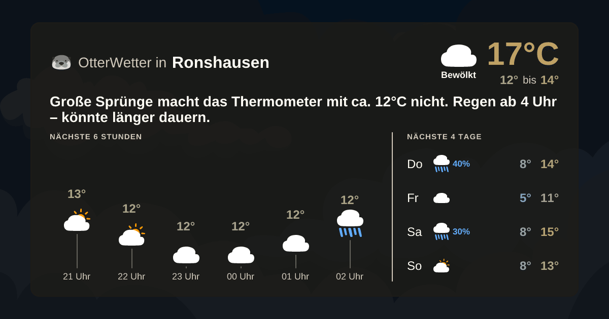 OtterWetter-Widget Ronshausen
