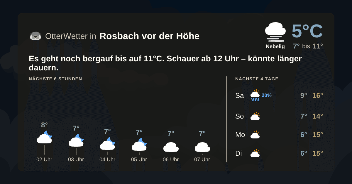Widget-Vorschau für Rosbach vor der Höhe Wetter-Widget-Vorschau mit Vorhersagedaten für Rosbach vor der Höhe