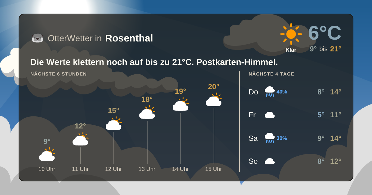 Widget-Vorschau für Rosenthal Wetter-Widget-Vorschau mit Vorhersagedaten für Rosenthal