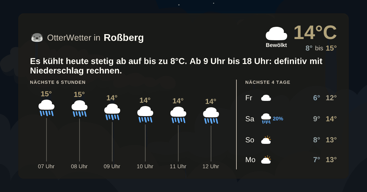 Widget-Vorschau für Roßberg Wetter-Widget-Vorschau mit Vorhersagedaten für Roßberg
