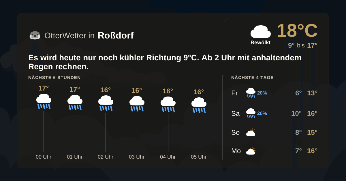 OtterWetter-Widget Roßdorf