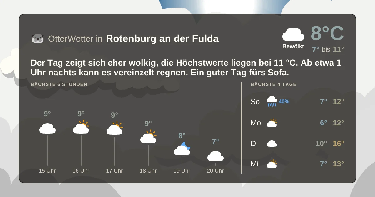Wetter-Widget-Vorschau mit Vorhersagedaten für Rotenburg an der Fulda