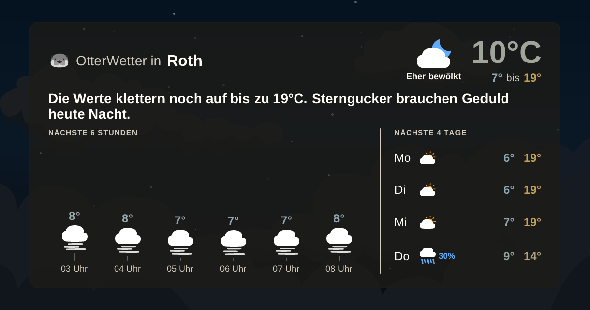 OtterWetter-Widget Roth