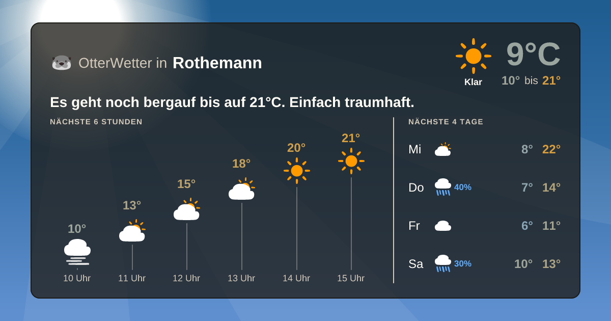OtterWetter-Widget Rothemann