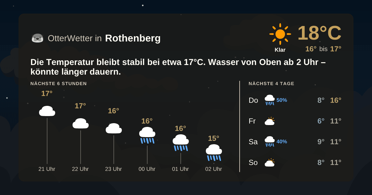 Wetter-Widget-Vorschau mit Vorhersagedaten für Rothenberg