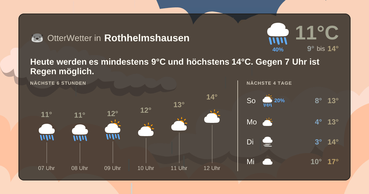 Widget-Vorschau für Rothhelmshausen Wetter-Widget-Vorschau mit Vorhersagedaten für Rothhelmshausen